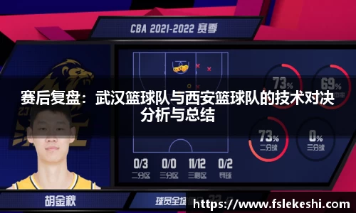 赛后复盘：武汉篮球队与西安篮球队的技术对决分析与总结