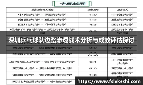 深圳乒乓球队边路渗透战术分析与成效评估探讨
