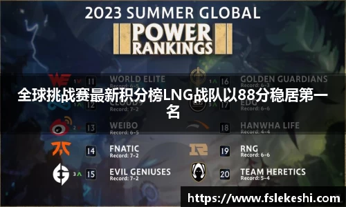 全球挑战赛最新积分榜LNG战队以88分稳居第一名